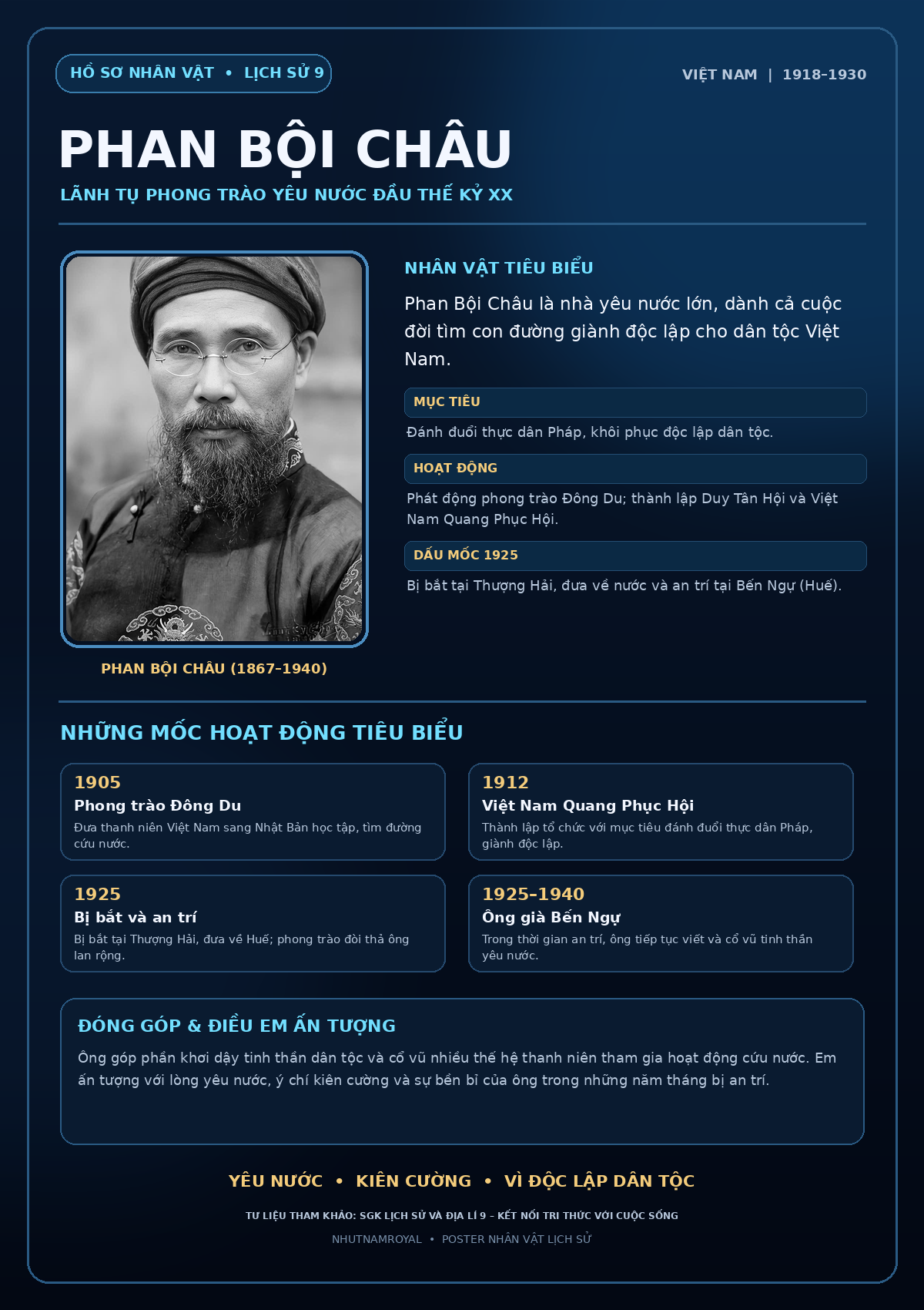 Poster PNG giới thiệu Phan Bội Châu